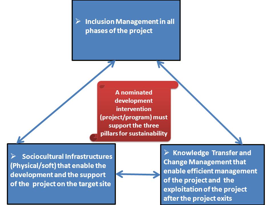 Amouzou Bedi: Knowledge for Development Template and Workflow for ...