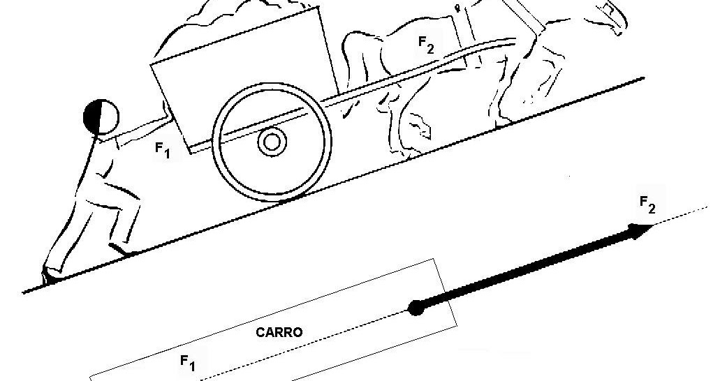FÍSICA Tema 2. FUERZAS. Control 06-07