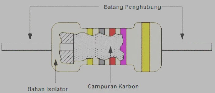 resistor komposisi karbon resistor komposisi karbon