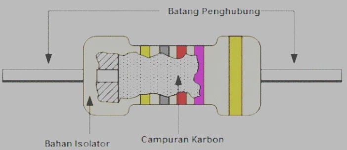 resistor komposisi karbon