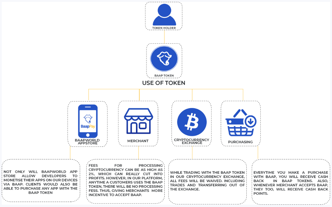 Fix one tokens. Prism методология. Aibb. Prism (программа разведки). Tge токеномика.