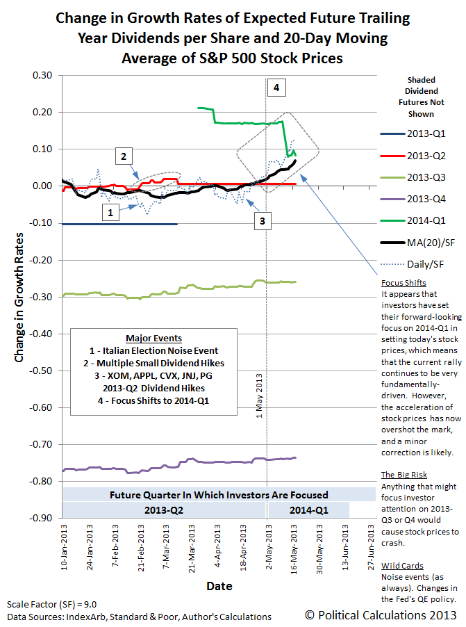change improvement rate change expansion rate