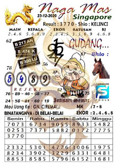 Prediksi Syair Sgp 23 Desember 2020 Togel Sgp Keraton4d