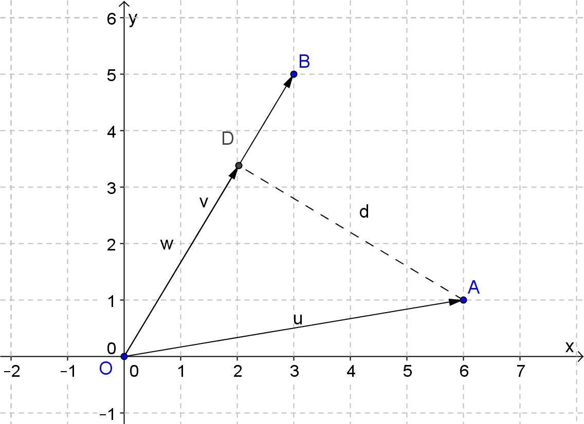 Kuliah 09 Proyeksi Orthogonal Vektor Bidang Ruang Aljabar Linier Matriks Genap 2016 2017