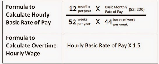 Know your employment rights the manpower blog