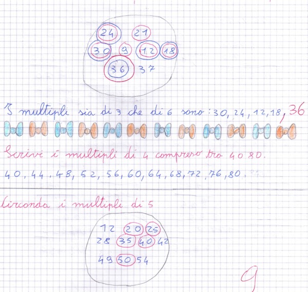 didattica matematica scuola primaria Multipli, divisori, numeri primi classe quarta didattica matematica scuola primaria Multipli, divisori, numeri primi classe quarta