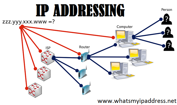 Whats My IP Address Ping And Traceroute Test Whats My IP Address Ping And Traceroute Test