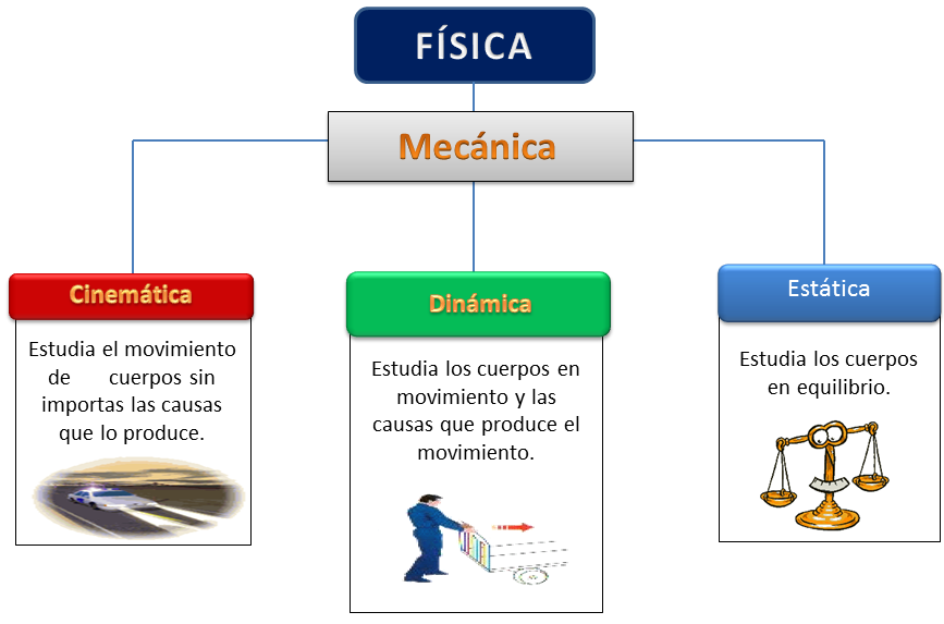 Fisicaenlinea Movimiento Unidimensional