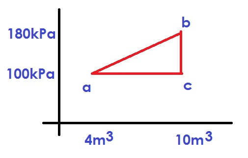 Ilmu Pengetahuan 2 Contoh Soal Fisika Termodinamika