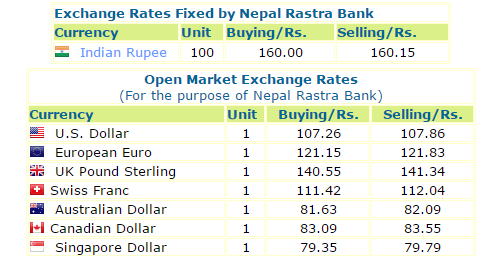 Nepal Rastra Bank Exchange Rate Oman Nepal Rastra Bank Exchange Rate Oman
