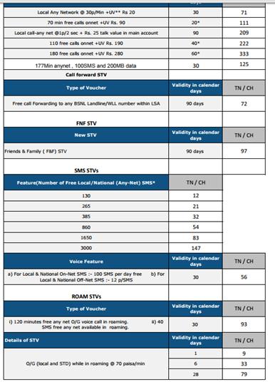 Validity Of All STVs Changed From Days To Calendar Days Rationalization validity-of-all-stvs-changed-from-days-to-calendar-days-rationalization