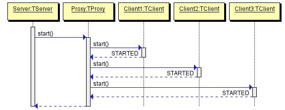 Using Quick Sequence Diagram Editor (sdedit) in your ...