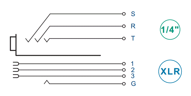 How to Wiring the Neutrik Combined Connector - Electronic Circuits