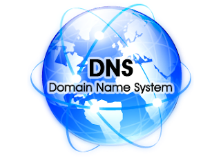 domain name system