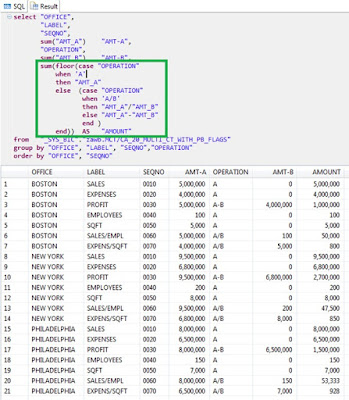 SAP HANA Tutorial and Material, SAP HANA Guides, SAP HANA Certifications, SAP HANA Calculations