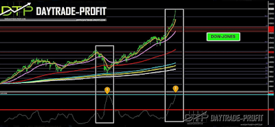 markets technical analysis