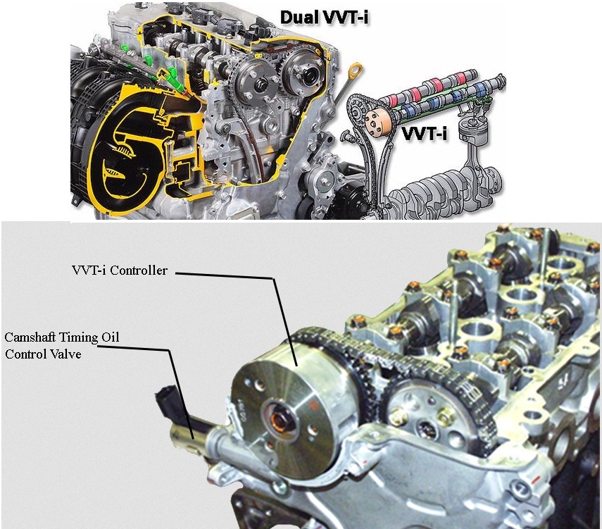 Неисправность vvti. Volvo клапан VVT схема. Разрез двигателя VVT I. Двигатель 1.4 CVVT схема. Скоростная характеристика VVT.
