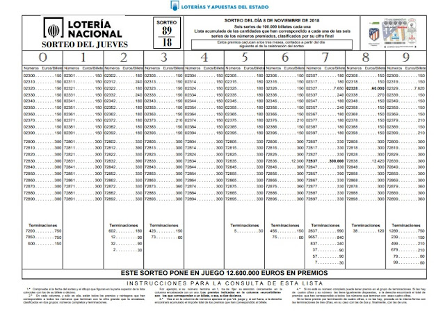  LOTERIA NACIONAL JUEVES 8 NOVIEMBRE 2018