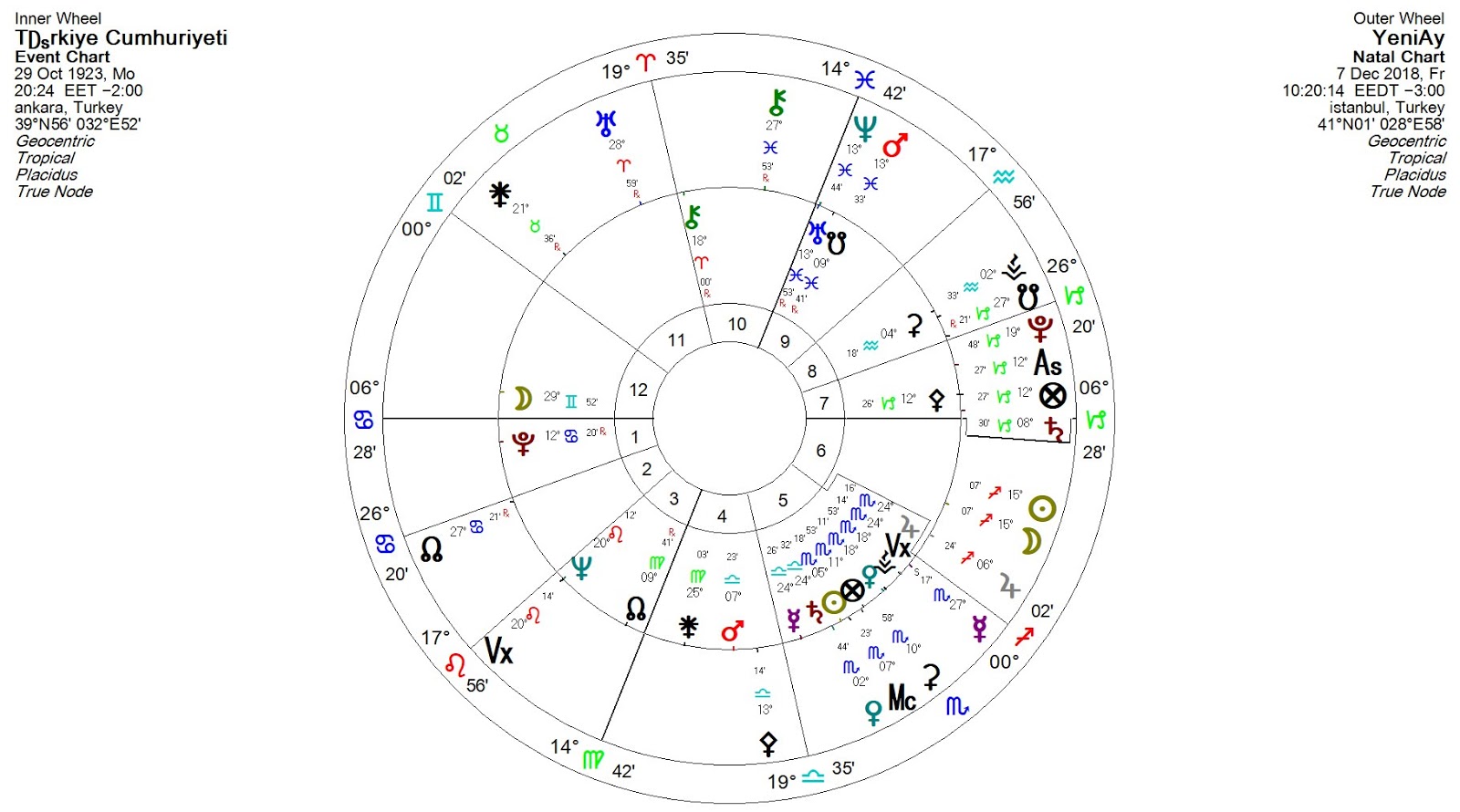 mihrap ilhan astroloji