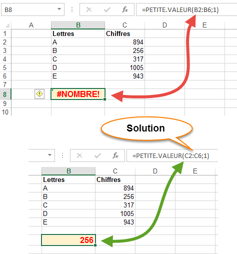 Erreur #Nombre problème et solution