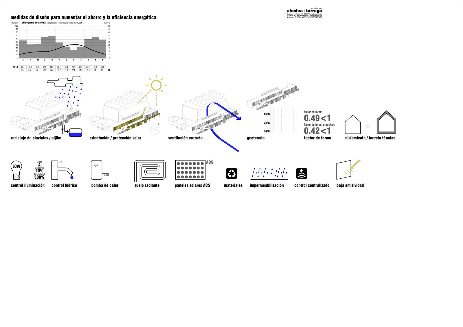 a f a s i a: alcolea+tárrago arquitectos