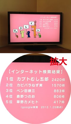 若里35デザイン事務所 Mr Yの日記 レコチョトイ 0655 Eテレ よんきびう隊のメンバーの各検索順位