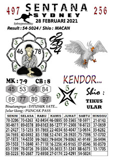 Syair Sydney 28 Februari 2021 Prediksi Sydney Hari Ini Ubertoto