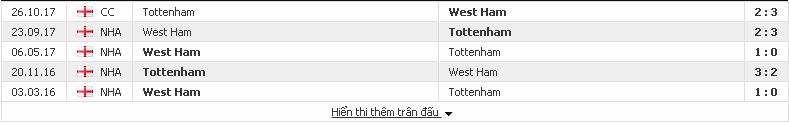 Dự đoán kèo cá cược Tottenham vs West Ham (Ngoại Hạng Anh - đêm 4/1/2018) Tottenham2