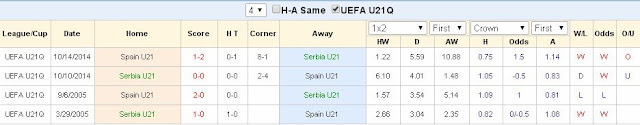 Soi kèo bóng đá chính xác  U21 Serbia vs U21 Tây Ban Nha (01h45 ngày 24/6/2017) Serbia2