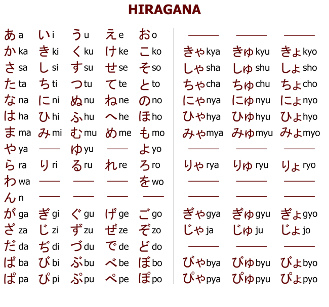Mengenal Huruf Jepang  Hiragana Katakana Kanji dan Roomaji