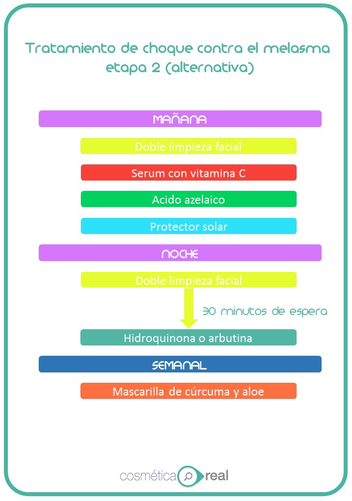 Tratamiento de choque contra el melasma