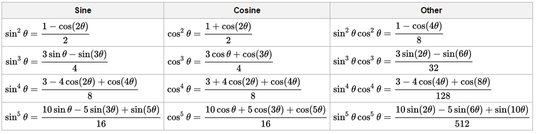 Trigonometric formulas: 9. Power-reduction formula
