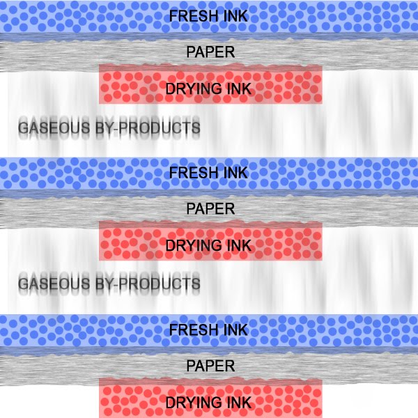 The Print Guide Ghosting