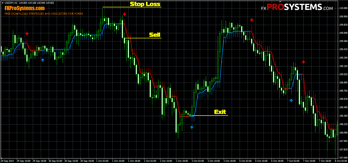 HalfTrend v1.02 Indicator PipHunter Traderz
