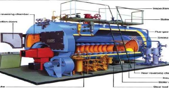 Jenis Boiler dan Cara Kerjanya