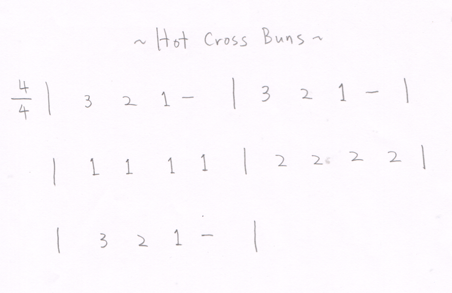 Hot Cross Buns Flute Finger Chart
