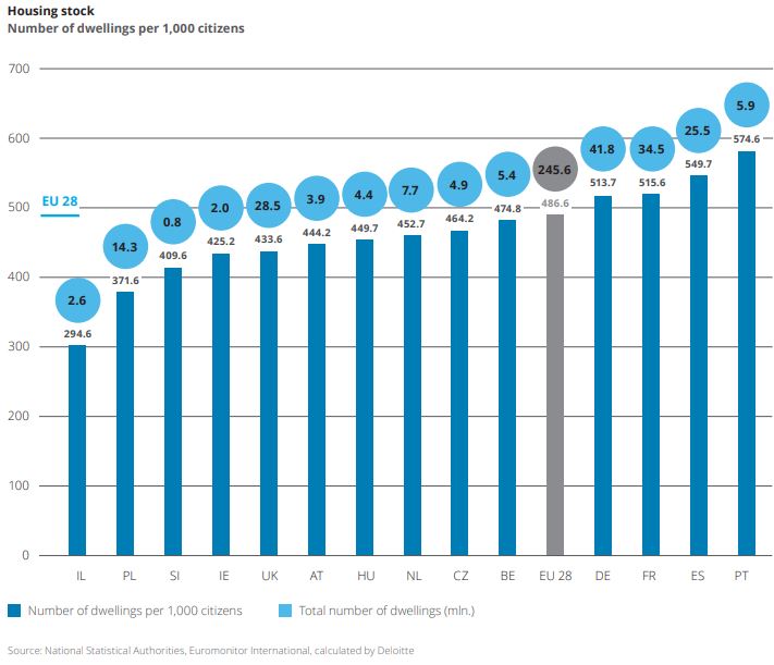 Finfacts Ireland Average Irish Housing Size Lowest Of Eu S
