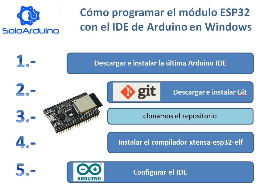 Arduino y solo Arduino - Todo lo que necesitas lo encontrarás aquí ...
