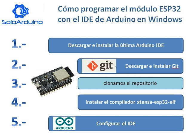 Arduino y solo Arduino - Todo lo que necesitas lo encontrarás aquí ...