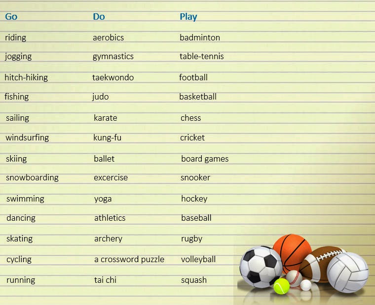 Sport verb do. Виды спорта на английском с глаголами. Виды спорта на английском do. Слова связанные со спортом на английском. Глаголы с видами спорта.