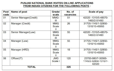 PNB Recruitment 2019 : Apply Online for Manager and Officer Posts