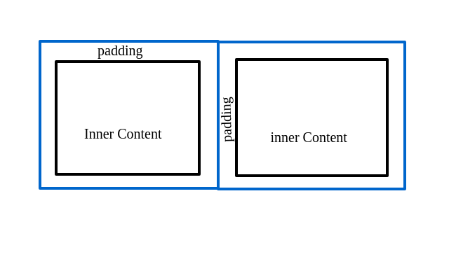 Tips Membuat Tampilan Grid yang Rapih di Website/Blog Tips Membuat Tampilan Grid yang Rapih di Website/Blog