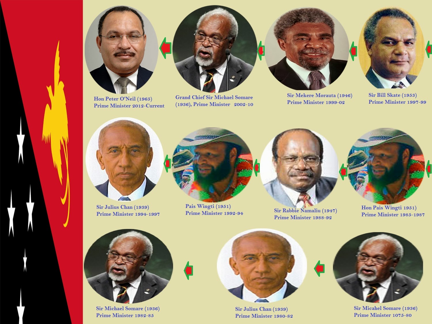 THE ENPOSE PNG Gratitude to veteran politicians and Happy 38th Indepedence to Papua New Guinea THE ENPOSE PNG Gratitude to veteran politicians and Happy 38th Indepedence to Papua New Guinea