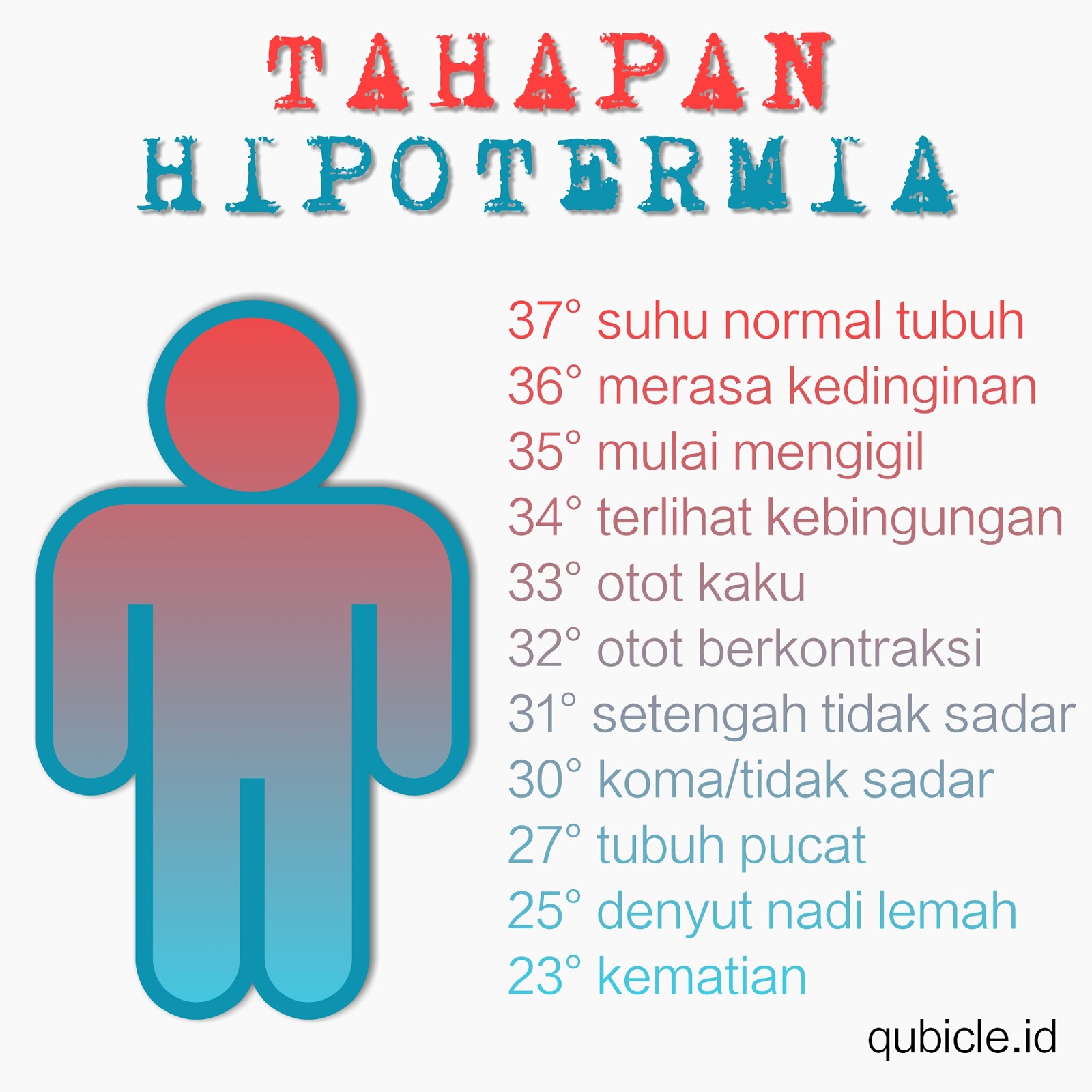 3 PENYAKIT YANG HARUS DIWASPADAI KETIKA MENDAKI