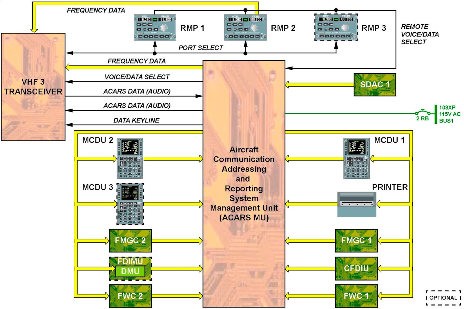 Acars Loadsheet | ACARS: What Is ACARS and How Airlines and Pilots Use ...