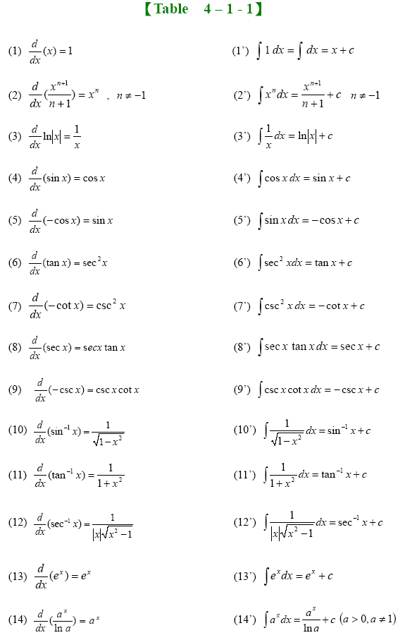 Math Tutoring