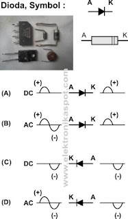 rectifier diodes
