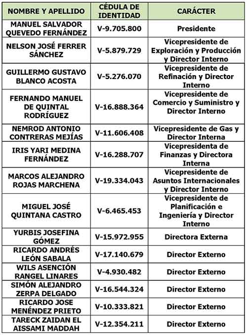 Véase en Gaceta Oficial Extraordinaria N° 6.405: Nueva Junta Directiva de Petróleos de Venezuela S.A. (PDVSA) Véase en Gaceta Oficial Extraordinaria N° 6.405: Nueva Junta Directiva de Petróleos de Venezuela S.A. (PDVSA)