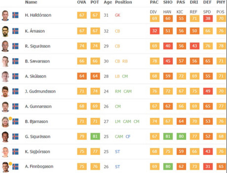 Vi sao ten cua cac cau thu Iceland deu ket thuc voi van 'son'? - Anh 2