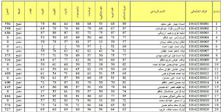 محافظة - عاجل نتائج السادس الاحيائي والتطبيقي 2017 محافظة بغداد الرصافة الثالثة 2017 2-%25D8%25A7%25D9%2584%25D8%25A8%25D8%25B5%25D8%25B1%25D8%25A9-%25D8%25A7%25D9%2584%25D8%25AB%25D8%25A7%25D9%2584%25D8%25AB-%25D8%25A7%25D9%2584%25D9%2585%25D8%25AA%25D9%2588%25D8%25B3%25D8%25B7